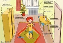 Photo of Как сделать детскую комнату безопасной