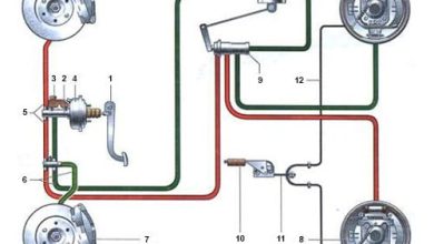Photo of Принцип работы гидравлических и механических тормозов